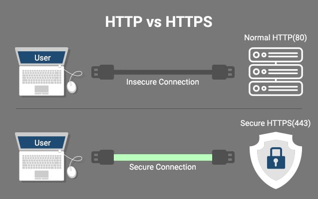 The Complete Guide: How to create SEO friendly URLs