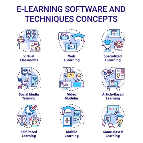 Course Modules - Contentholic