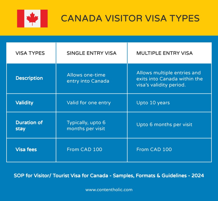 Canada Visitor Visa Types