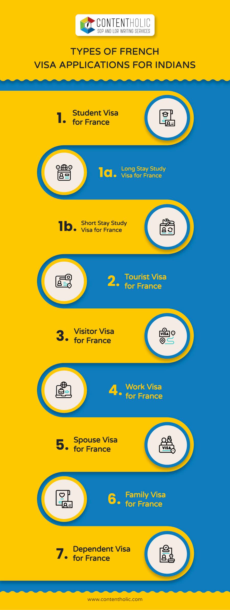 Types of French Visa Application For Indians