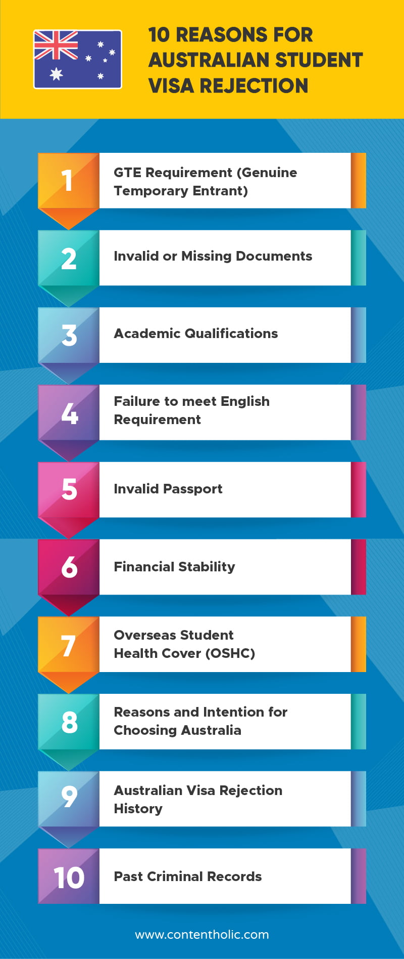 10 Reasons for Australian Student Visa Rejection