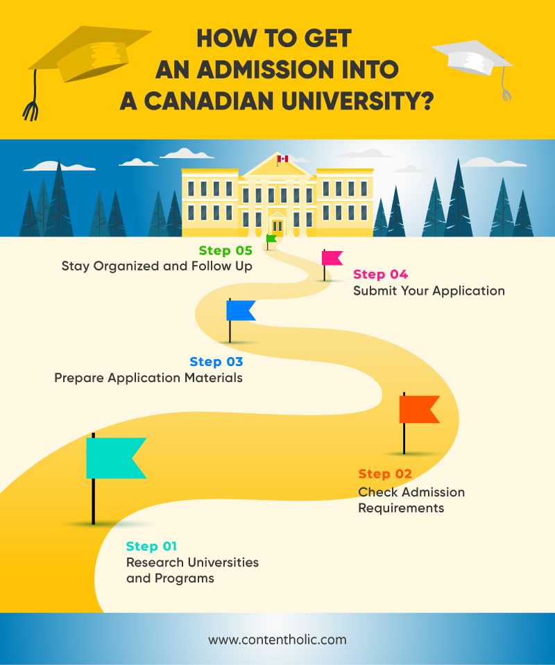 How To Get an Admission Into a Canadian University