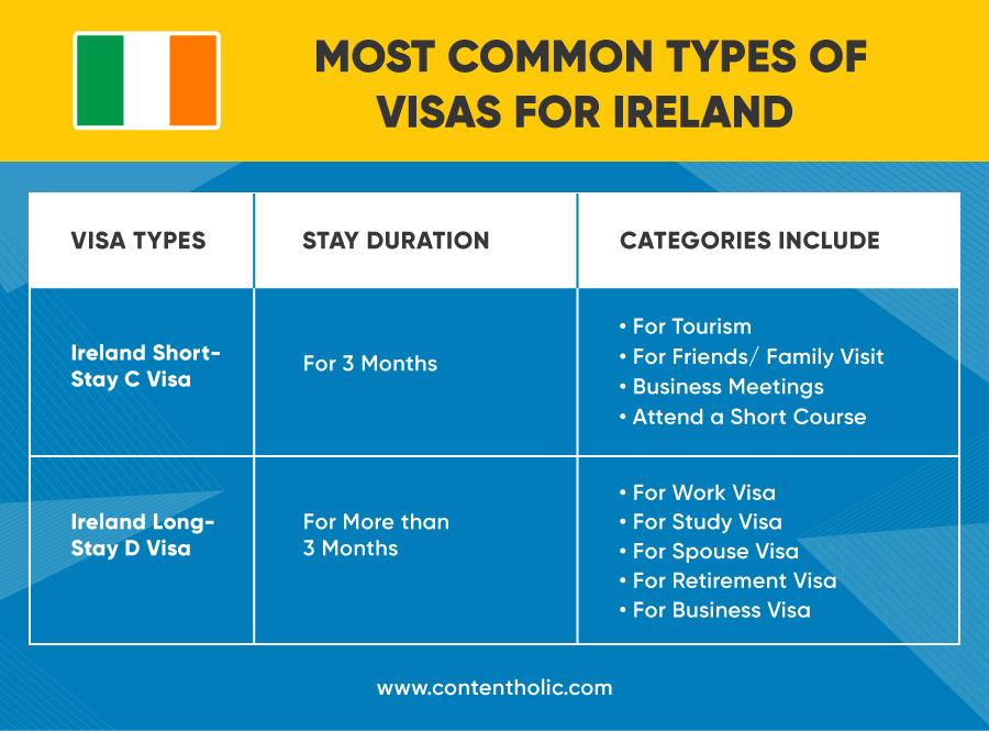 Most Common Types of Visas for Ireland