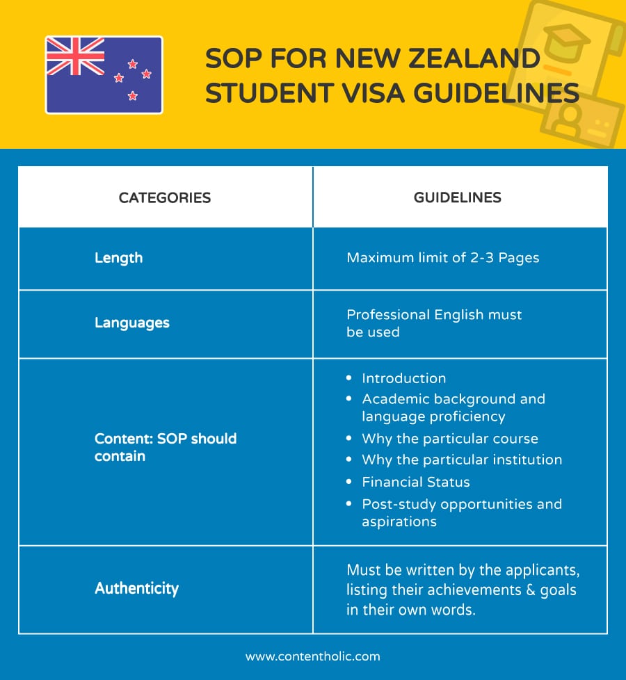 SOP for New Zealand Student Visa Guidelines