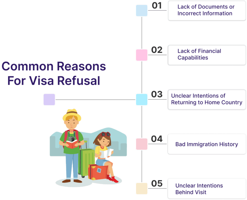 Common Reasons for Visa Refusal