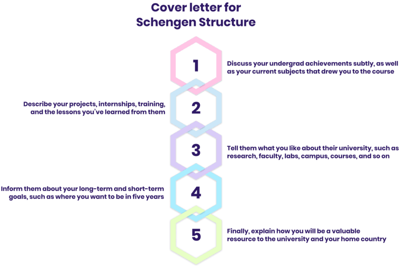 Cover letter for Schengen Structure