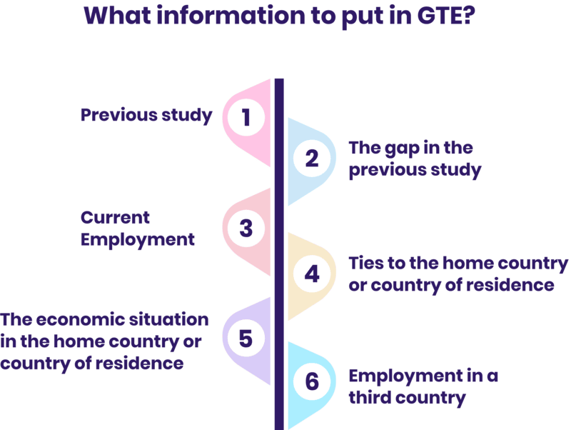 GTE SOP for Australia What information to put in GTE?