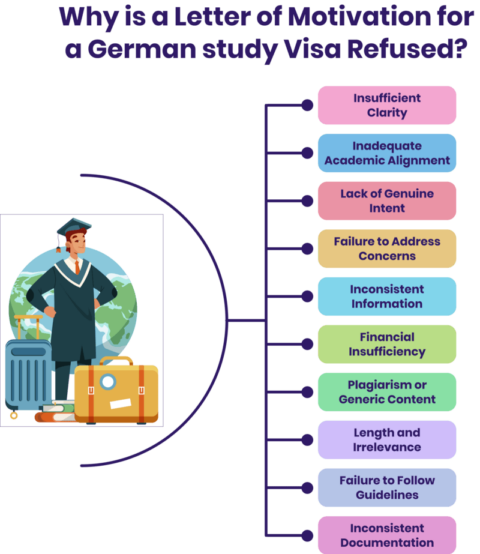 Germany Remonstration Letter Letter of Motivation for Germany Study Visa Refusal - Contentholic