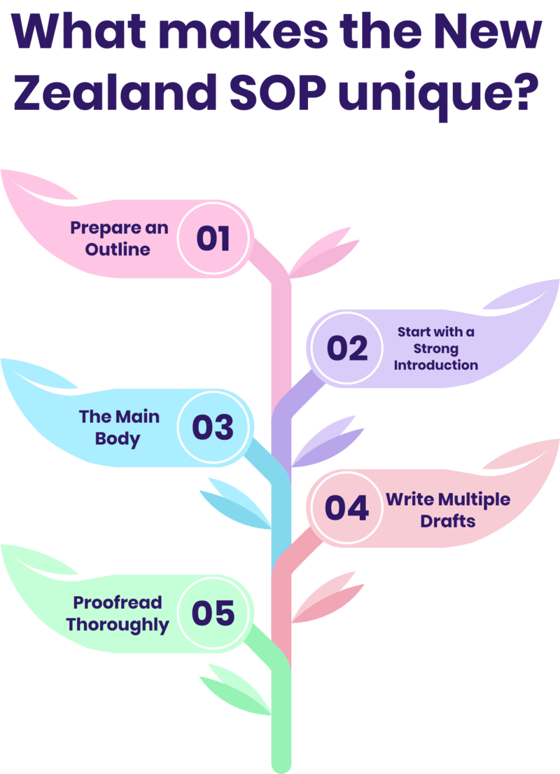 What makes the New Zealand SOP unique?