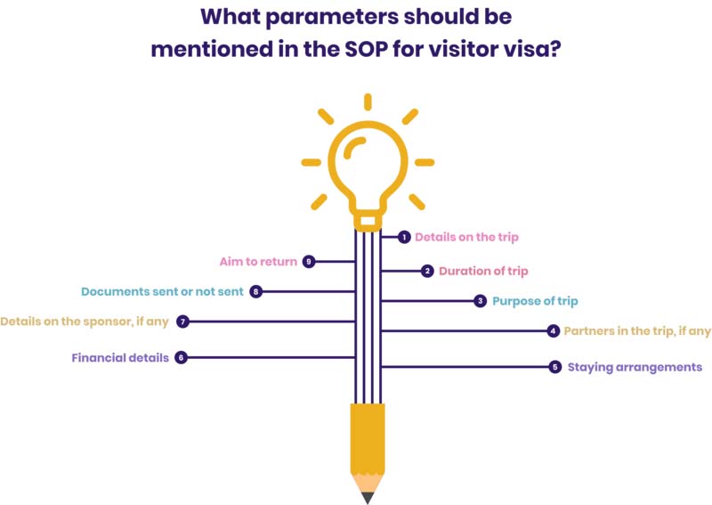 Things To Keep in Mind While Writing SOP For Visitor Visa