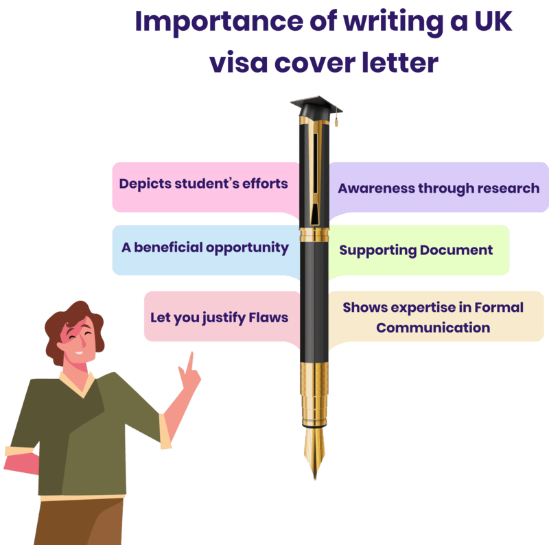Importance of writing a UK visa cover letter