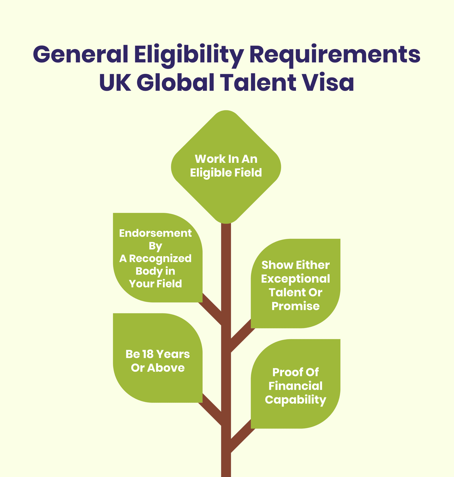 General Eligibility Requirements UK Global Talent Visa What are the Global Talent Visa UK Requirements?