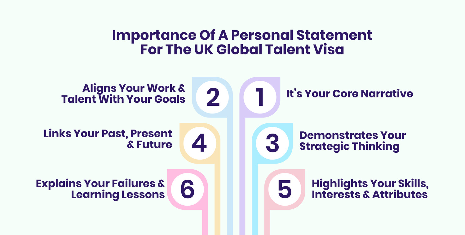 What is a Talent Statement for UK Global Talent Visa? 