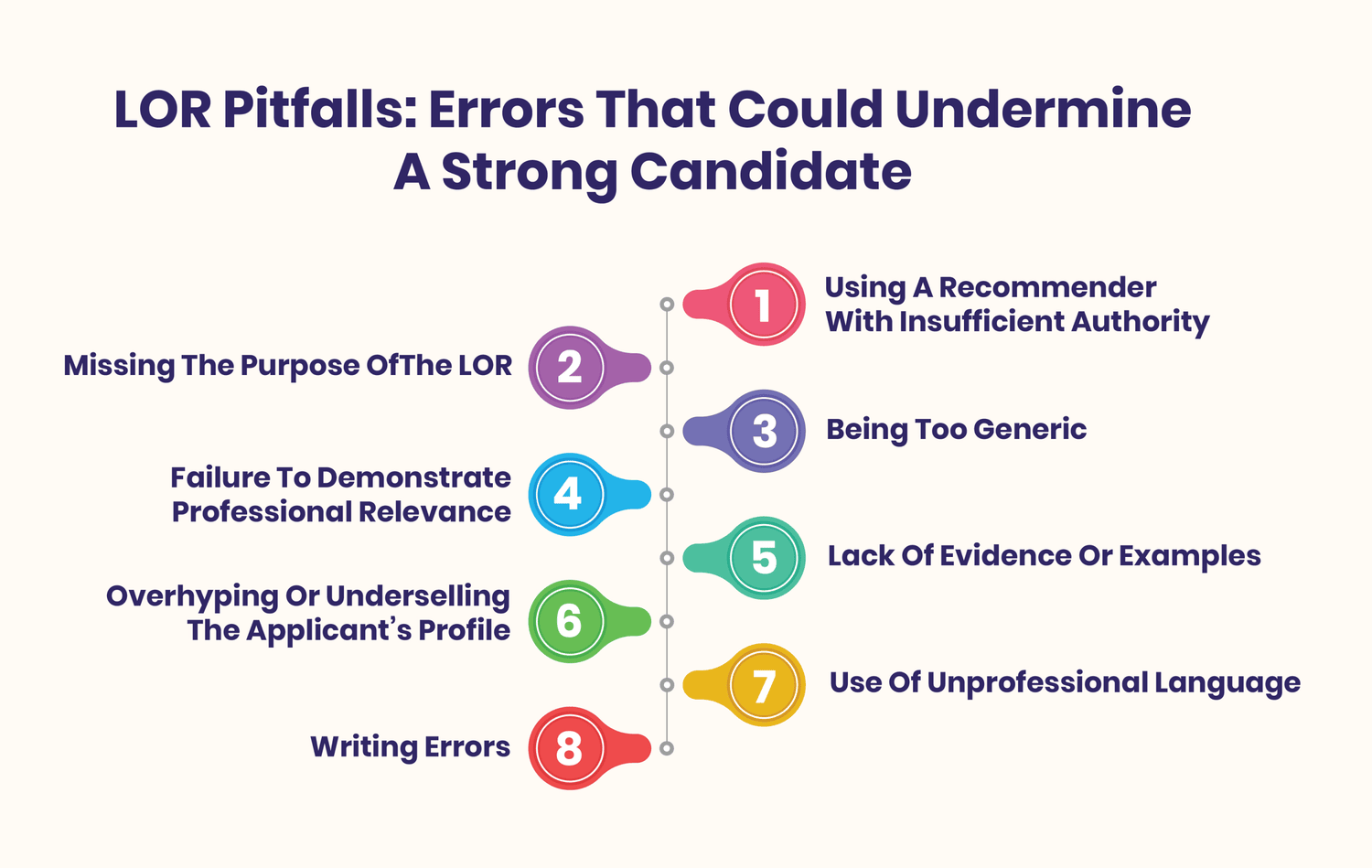 LOR Pitfalls Errors That Could Undermine a Strong Candidate Common Mistakes To Avoid