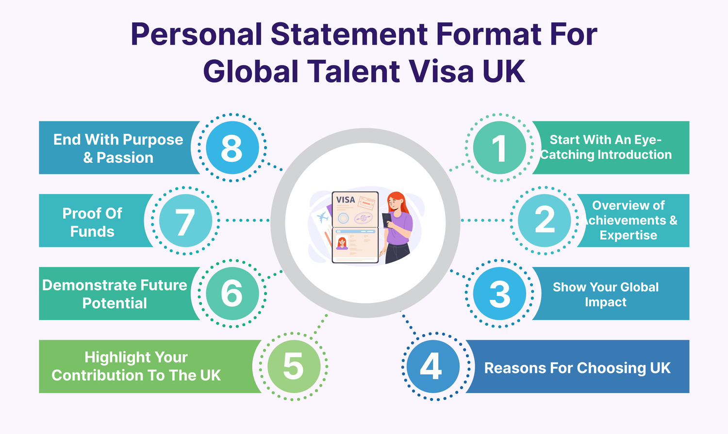 Personal Statement For UK Global Talent Visa Template