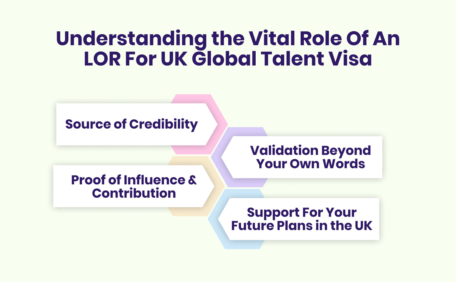 Understanding the Vital Role Of An LOR For UK Global Talent Visa Why Are These Letters So Important?